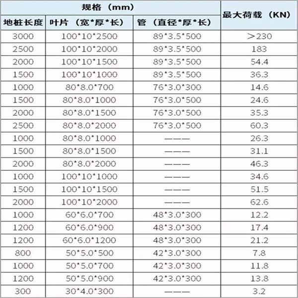 青岛大棚螺旋地桩产品规格尺寸